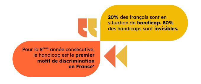 Chiffres sur le handicap (voir description détaillée de l'image)